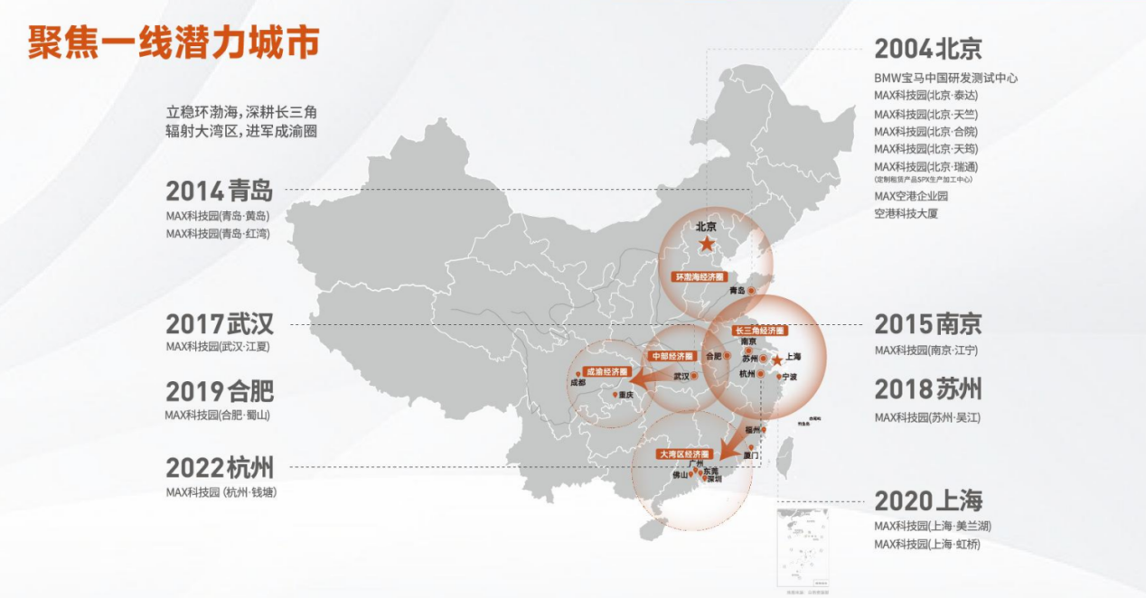 MAX科技园